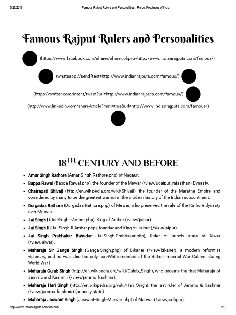 Notable Rajput Rulers and Figures | PDF
