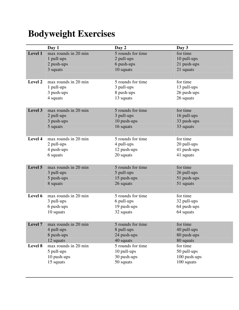 Progressive Bodyweight Workouts | PDF