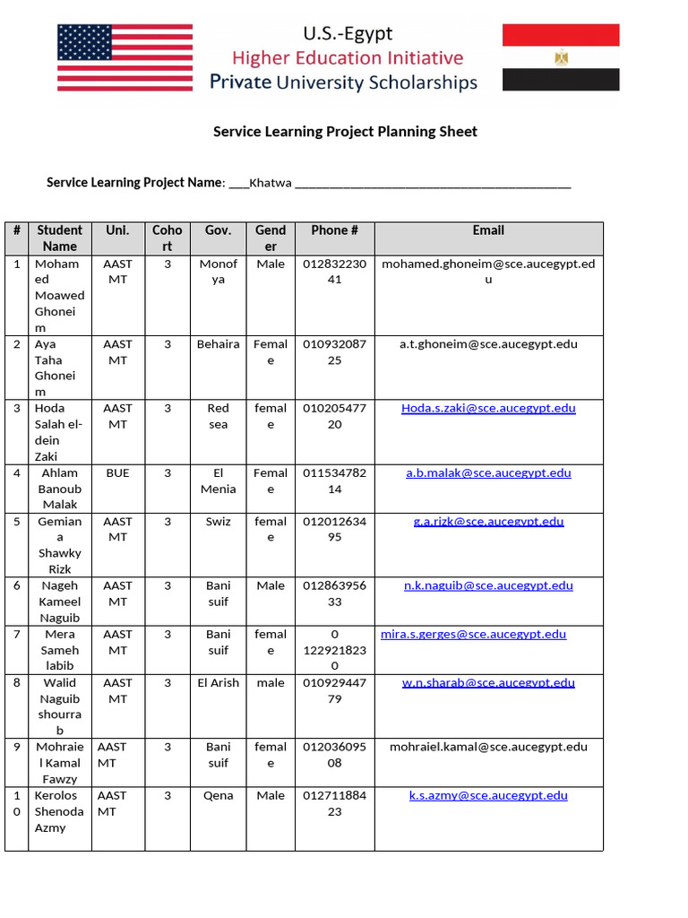Service Learning Project Planning Guide | PDF | Hygiene