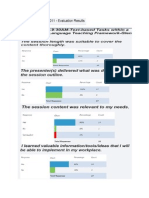 Conference Presentation Evaluations