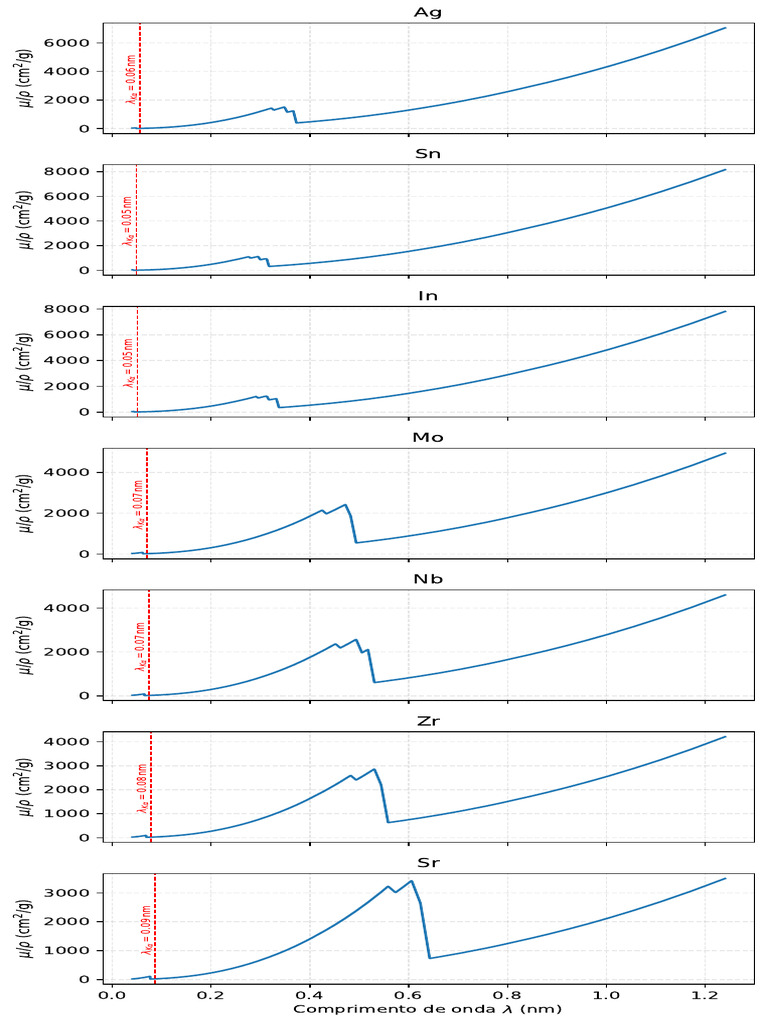 Pn6-Mu Rho Vs Lambda Kalpha Xraydb | PDF