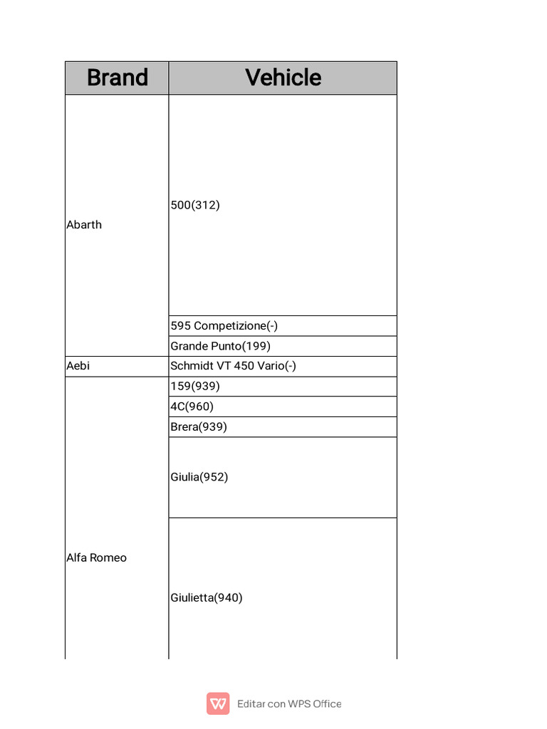 Comprehensive Vehicle Model List | PDF | Sedans | Vehicle Technology