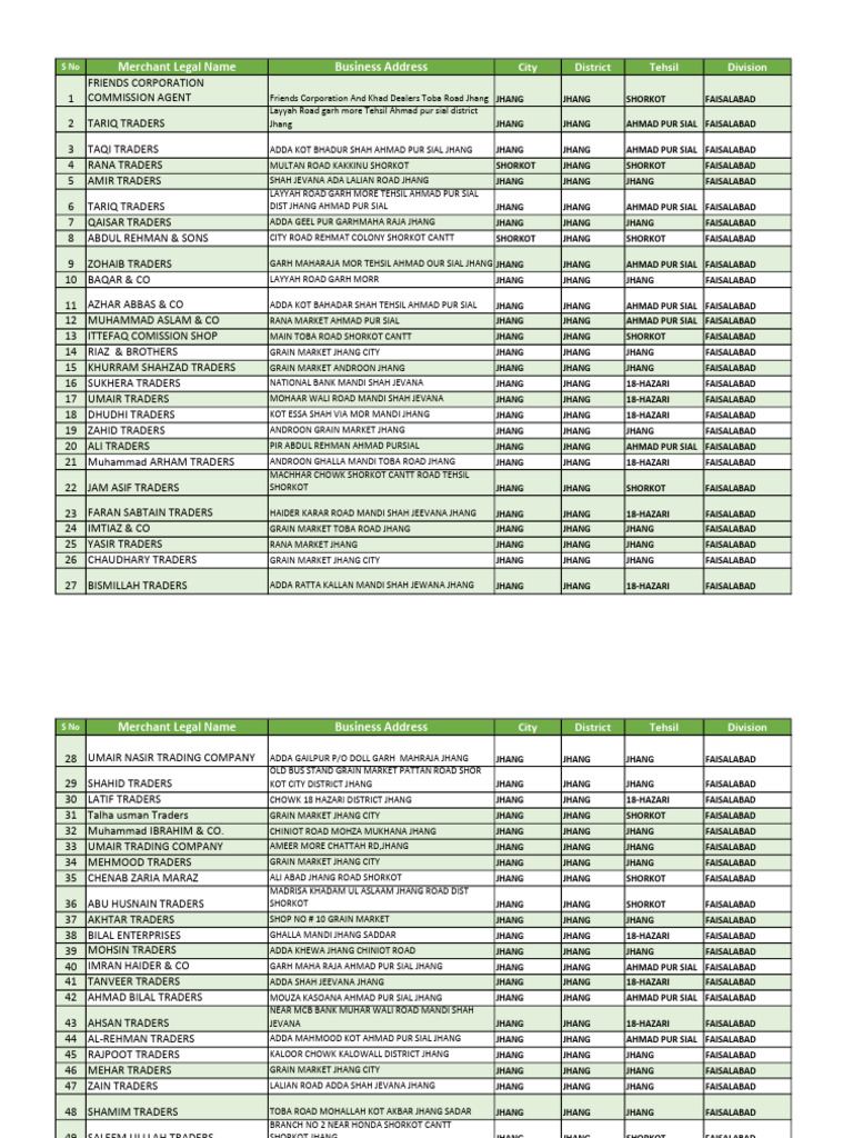 Jhang District Merchant Directory | PDF | Pakistan