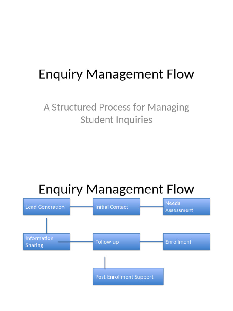 Enquiry Management Flow Arush Edutech | PDF