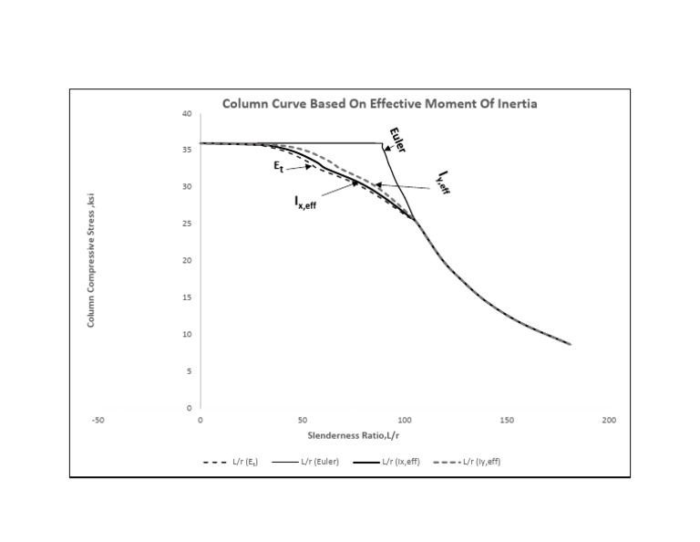 Chart 3 | PDF
