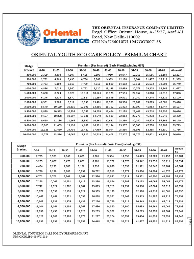 Oriental Youth Eco Care Premium Chart | PDF | Insurance