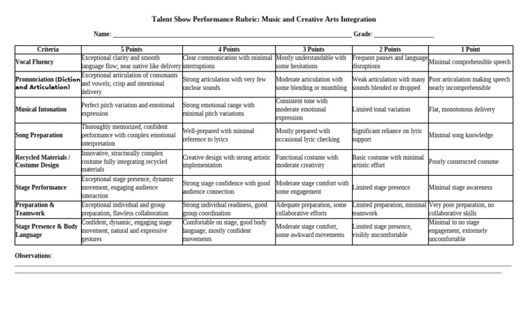 Talent Show Performance Evaluation Rubric | PDF | Tone (Linguistics ...