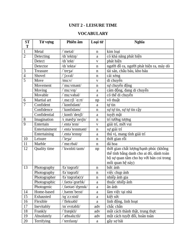 UNIT 2 - L P 11 - Friends Global | PDF