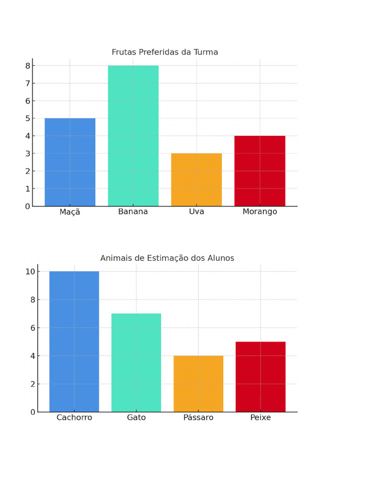 Atividades Gráficas para 4º Ano | PDF