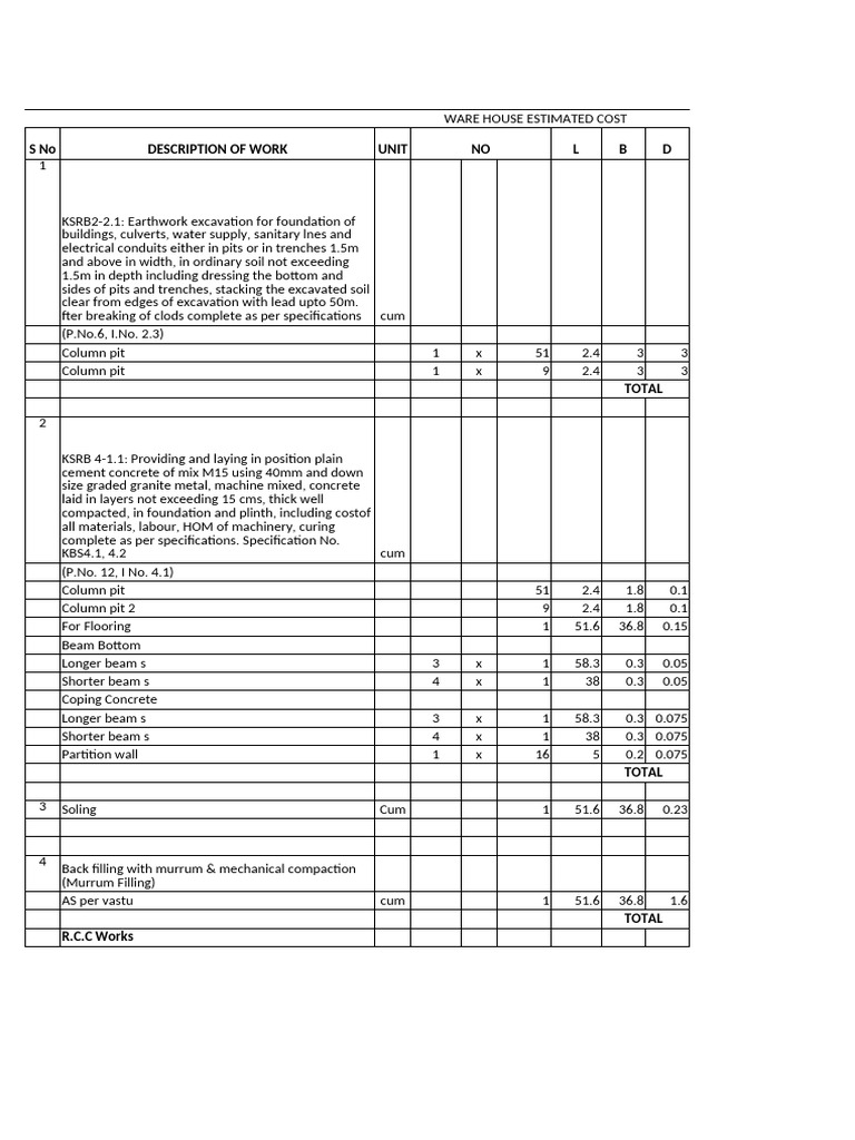 Warehouse Construction Cost Estimate | PDF | Plaster | Concrete