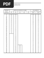 Ejemplo de Carta Responsiva en Obra Civil