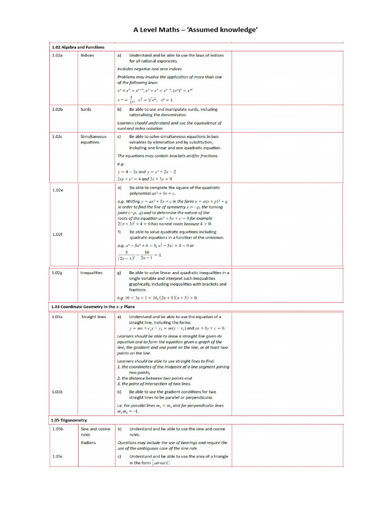 00 D Assumed Knowledge | PDF