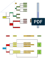 Modelo de Juego - Esquemas