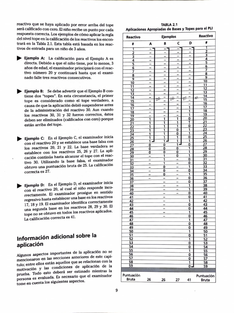 Bases y Topes PLI | PDF