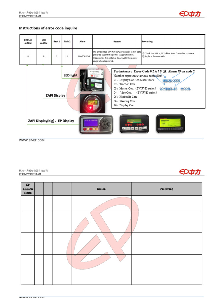EP Equipment Error Code Guide | PDF | Capacitor | Relay