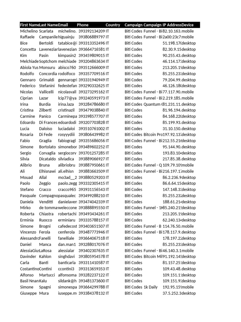 Biti Codes - IT Sample | PDF