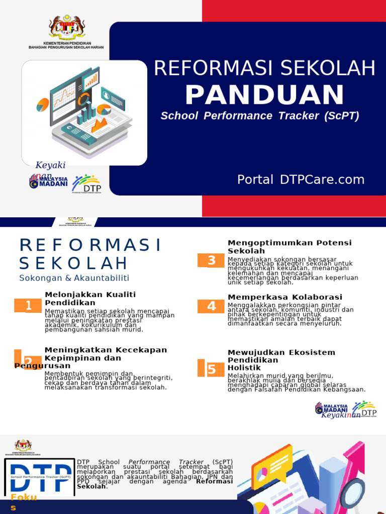 PANDUAN SCPT | PDF