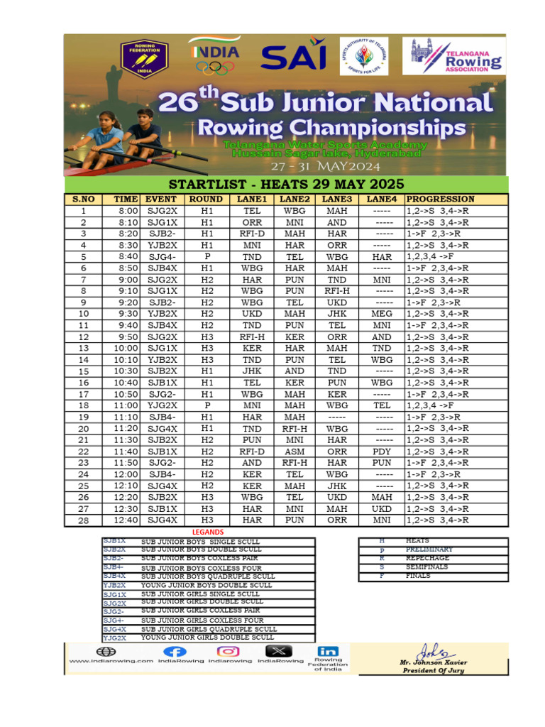 Start List for Heats - May 29, 2025 | PDF