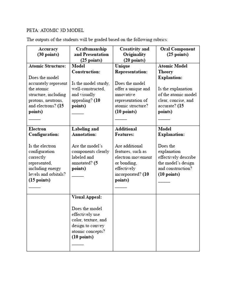 Gr. 11 PETA Rubrics - 083510 | PDF