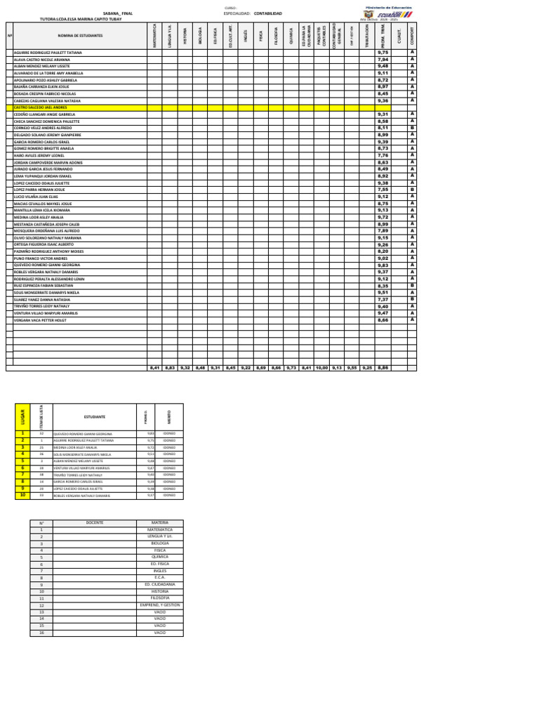 Acta Final 2024 Calificaciones 1ero Conta A | PDF