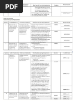 Values Education Module for Grade 9 | PDF | Learning | Question