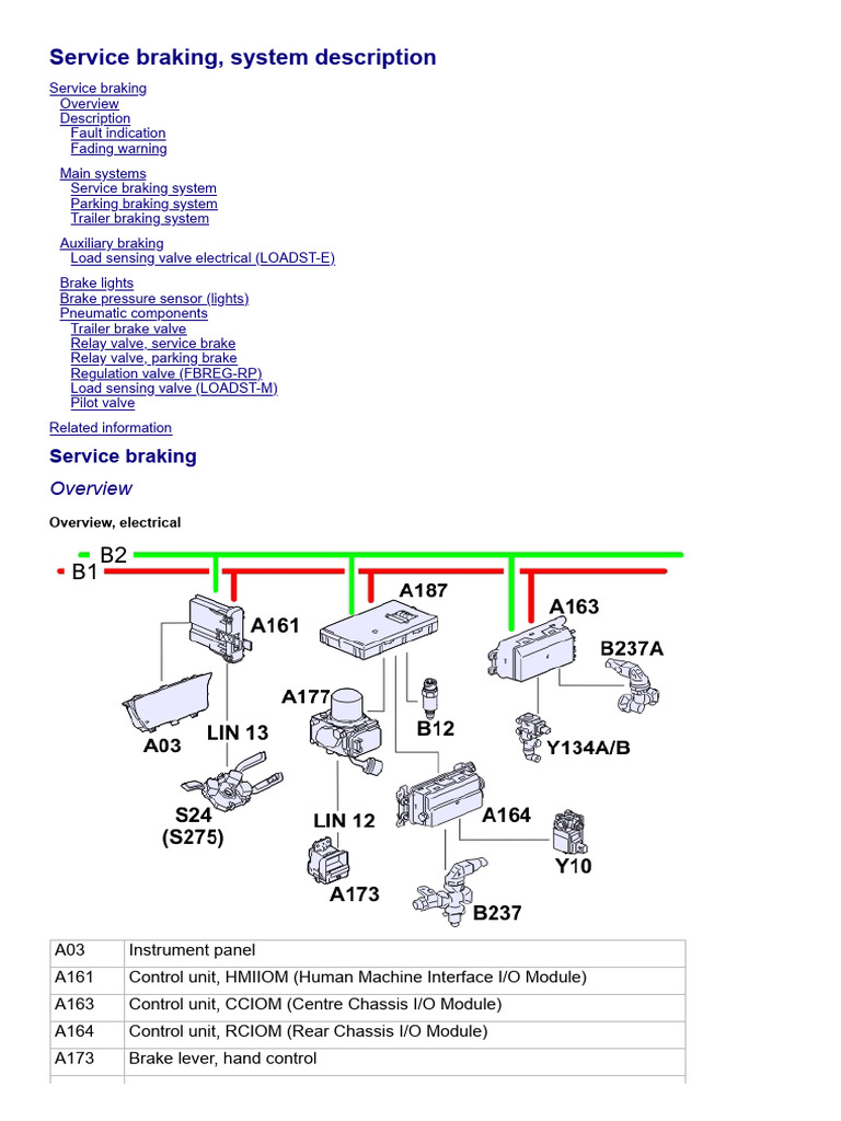 Volvo Truck Air Brake System Overview | PDF | Brake | Anti Lock Braking ...