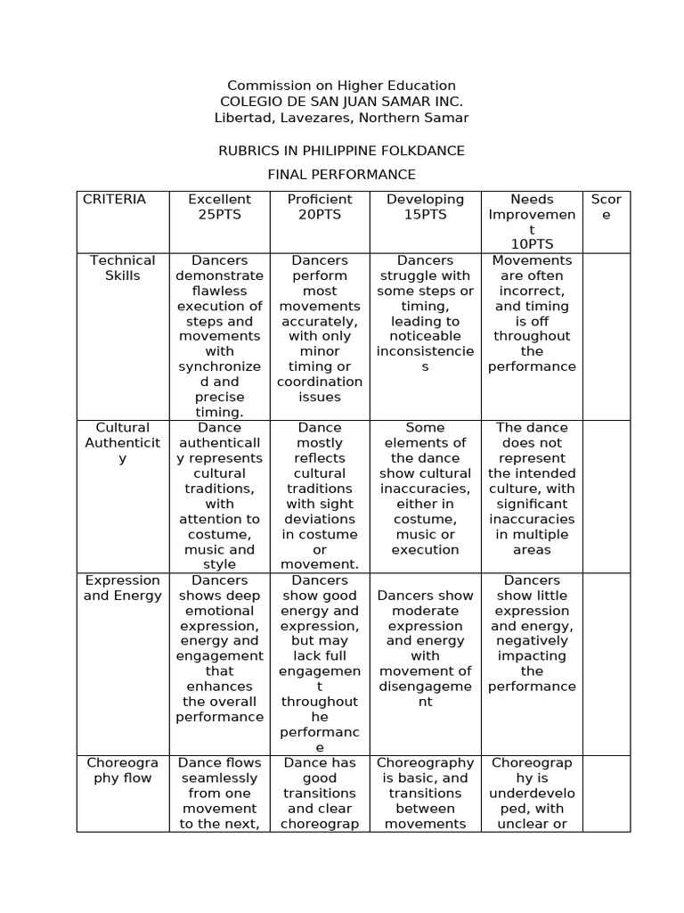 Philippine Folkdance Performance Rubric | PDF | Dances