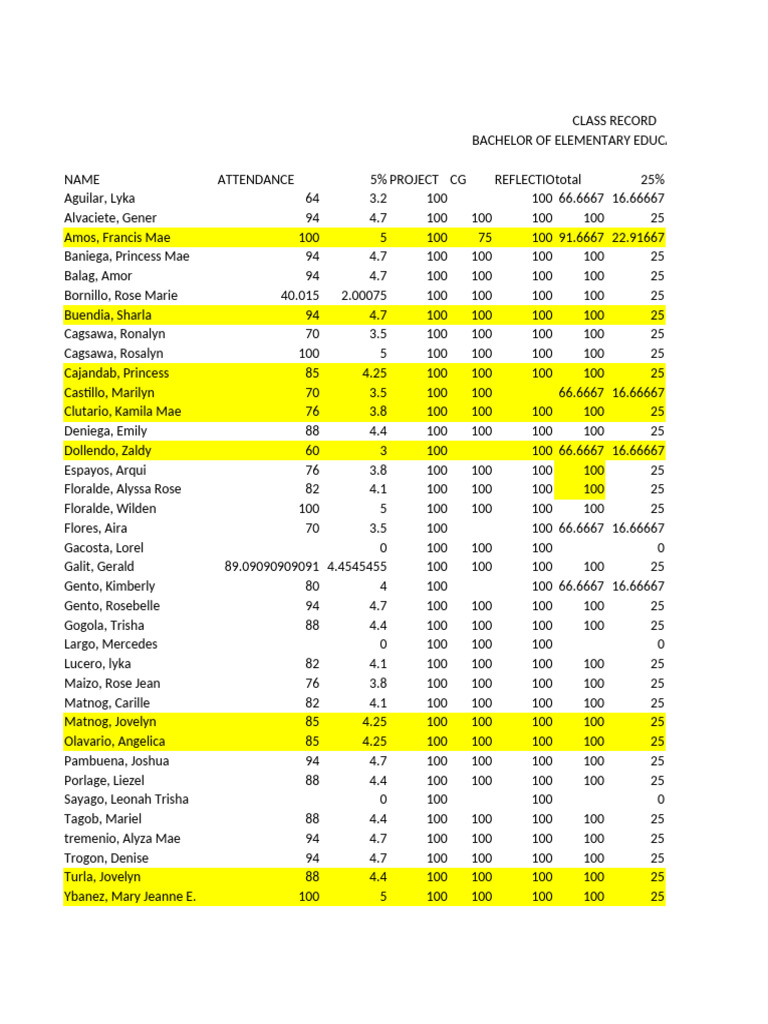 Beed 3 B Grades | PDF