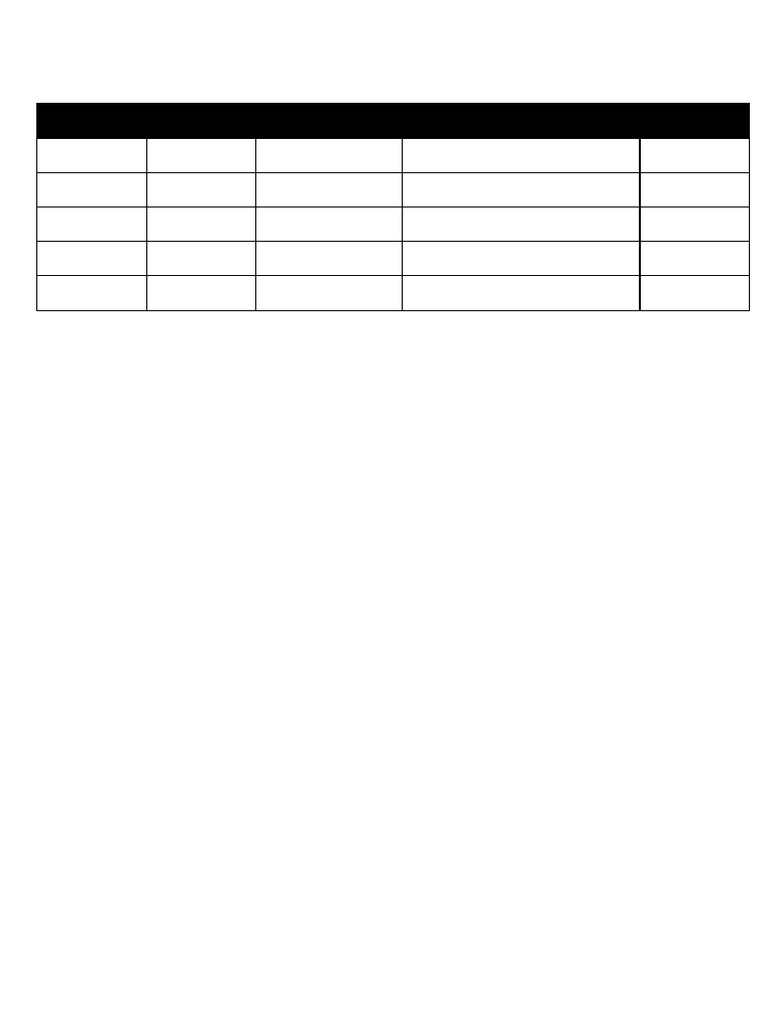 Generations of Computers Chart | PDF