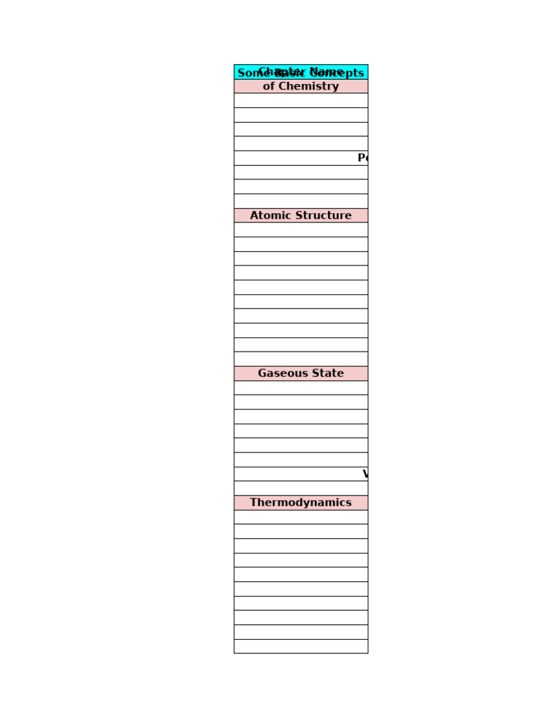 Checklist Chemistry | PDF | Salt (Chemistry) | Chemical Reactions