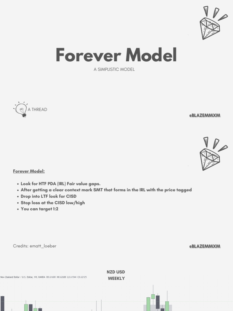 Forever Model Trading Strategy Guide | PDF