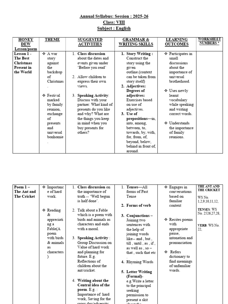 Class 8 English Syllabus 2025-26 | PDF | Poetry | English Language