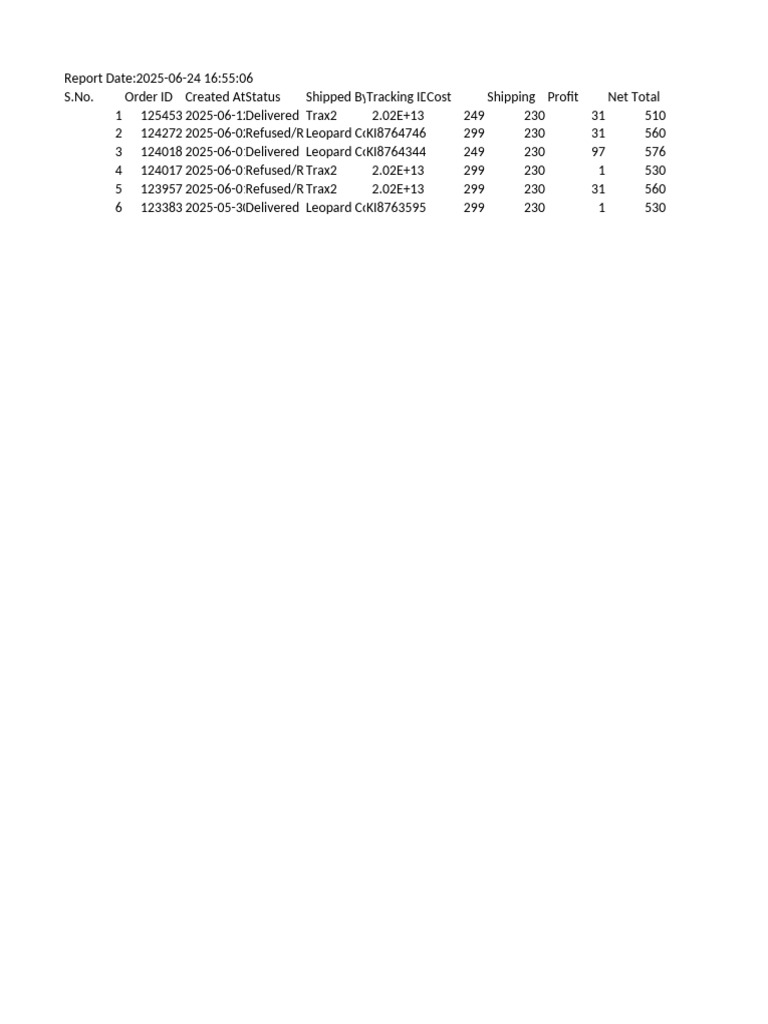 AR Orders | PDF