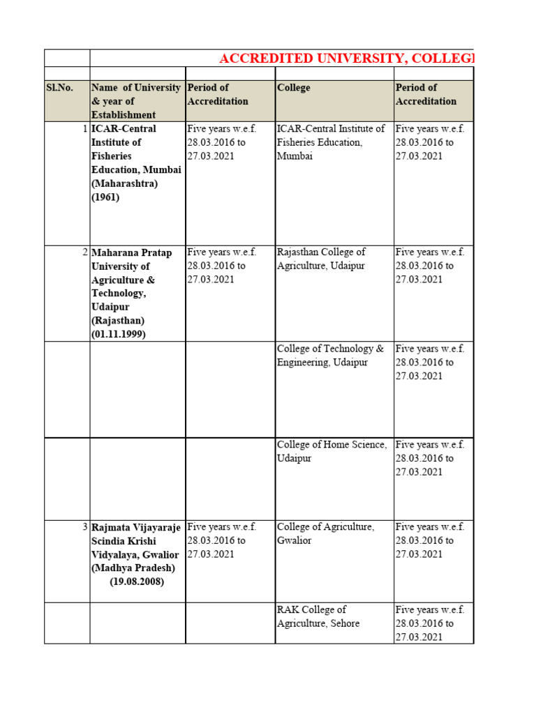 Accredited Agricultural Universities List | PDF | Agriculture | Animals ...