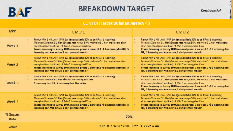 Breakdown Target Bulanan Agency 40 | PDF