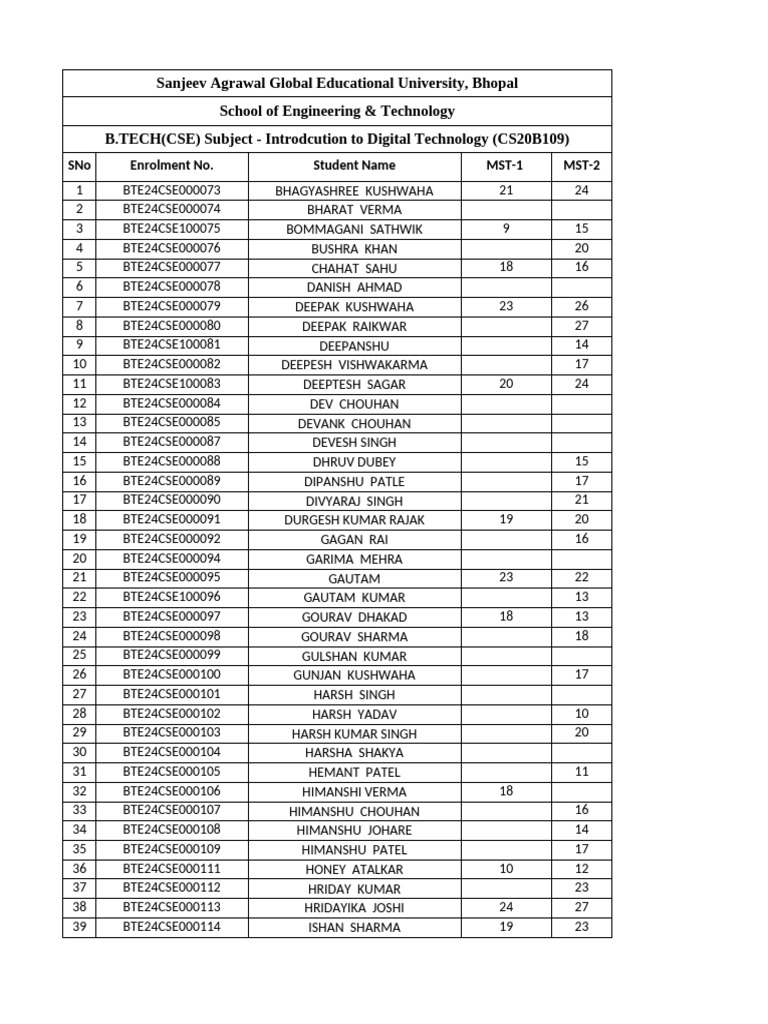 Section - A+B MST-I and II Result | PDF