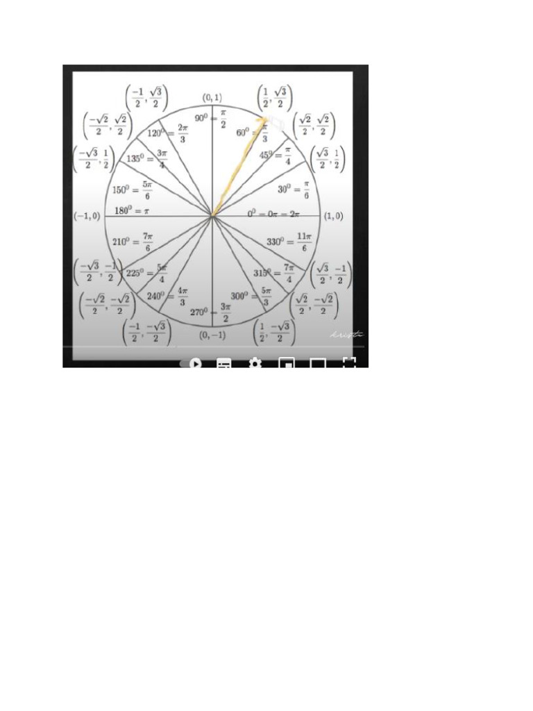Unit Circle | PDF