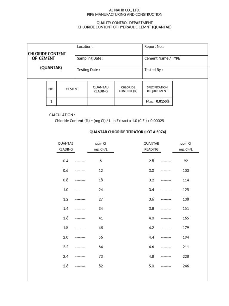 Chloride Content of Cement (Quantab) | PDF