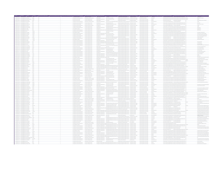 Post-Seminar Survey F2F (Responses) - Form Responses 1 | PDF | Password ...
