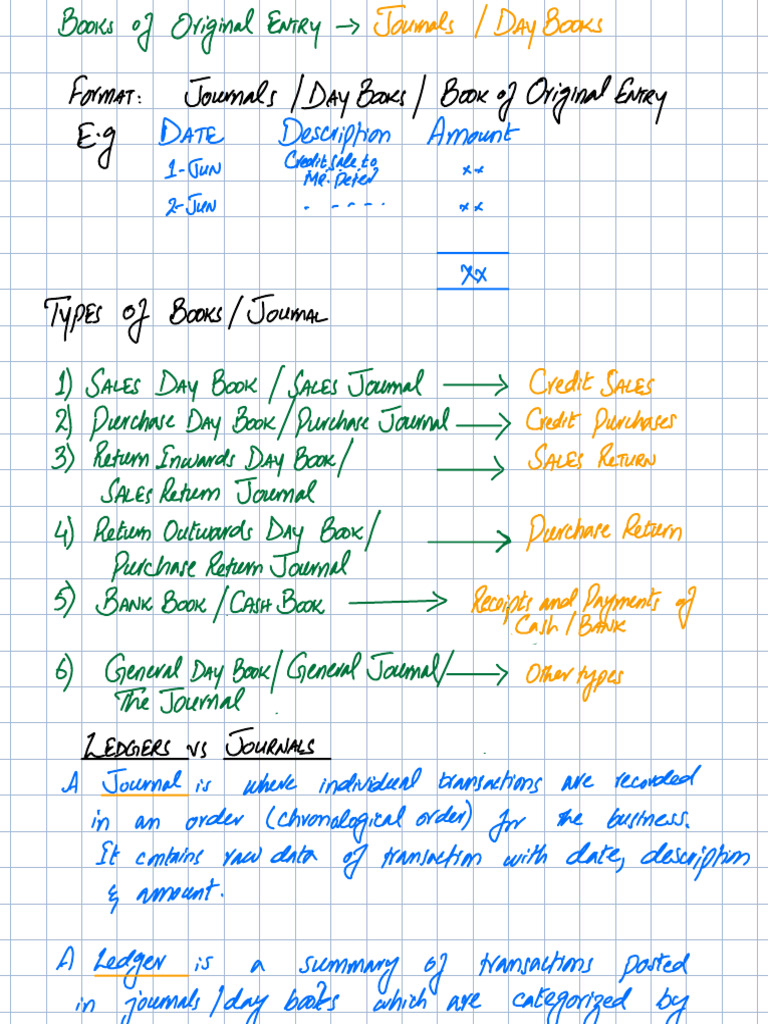 Daybooks or Books of Prime Entry or Journals | PDF | Debits And Credits ...