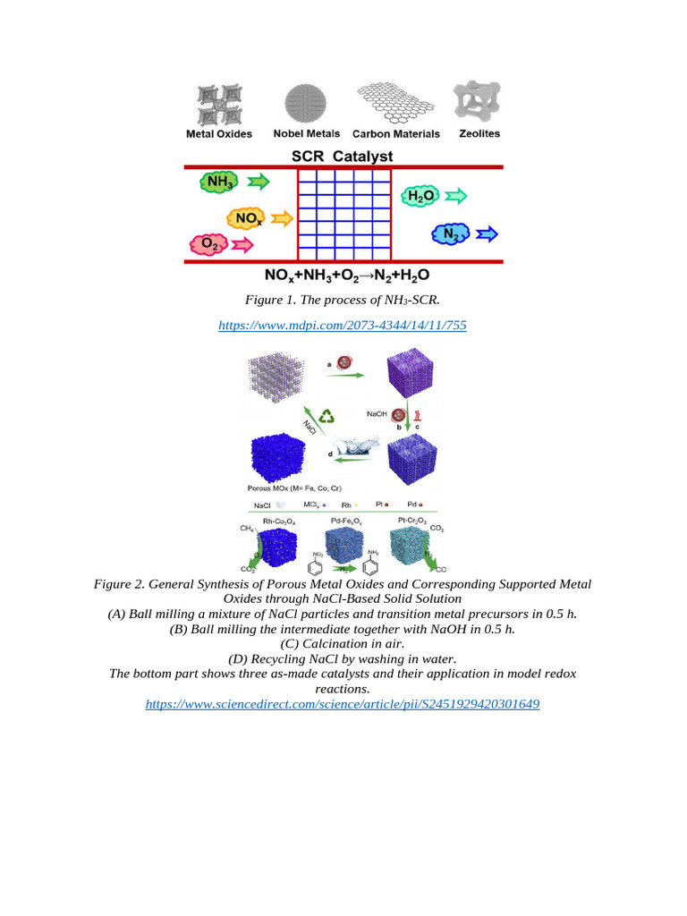 251 380 | PDF | Adsorption | Catalysis