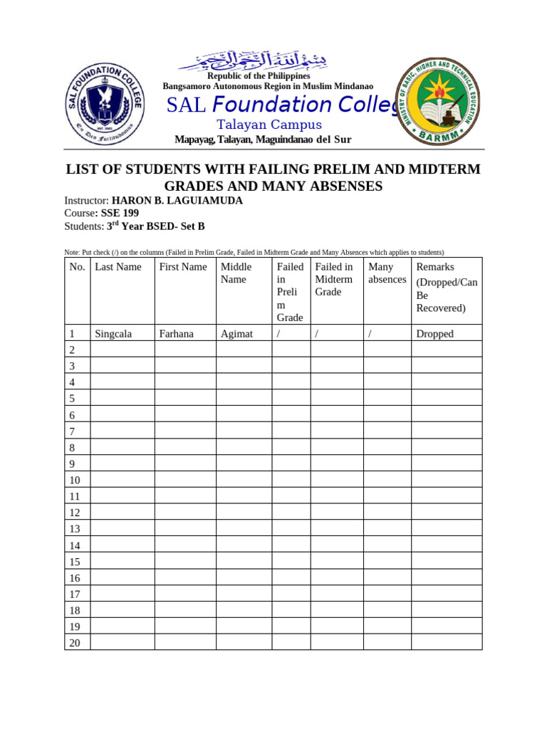 Failing Grades and Absences Report | PDF