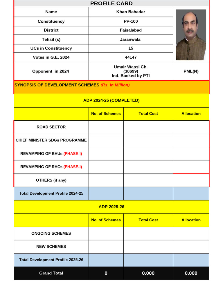 Faisalabad MNA and MPA Profiles 2024 | PDF | Pakistan | Political Parties