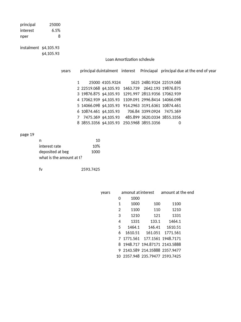 Loan Amortization and Interest Calculation | PDF