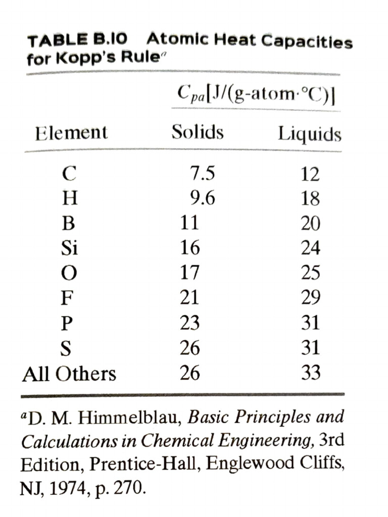 Kopp's Rule Atomic Heat Capacities | PDF