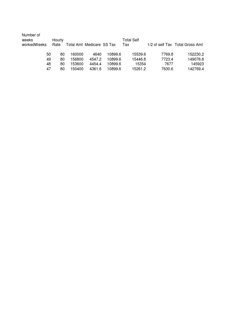Salary Based On Hourly Rate | PDF