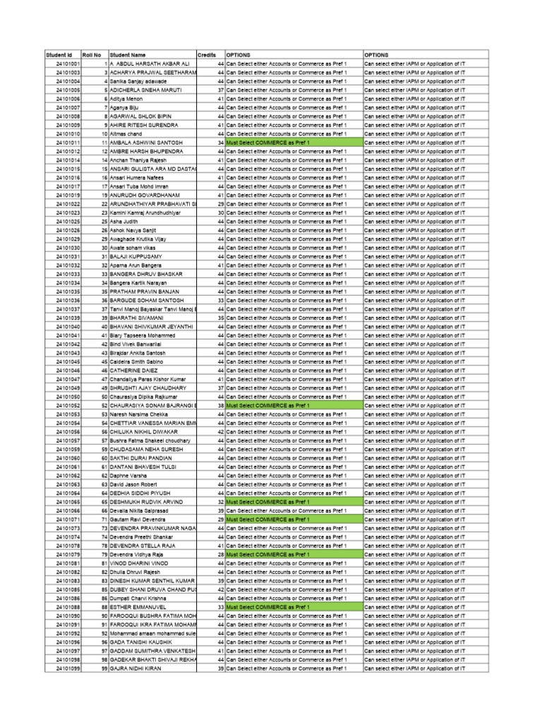 Student Course Selection Options List | PDF