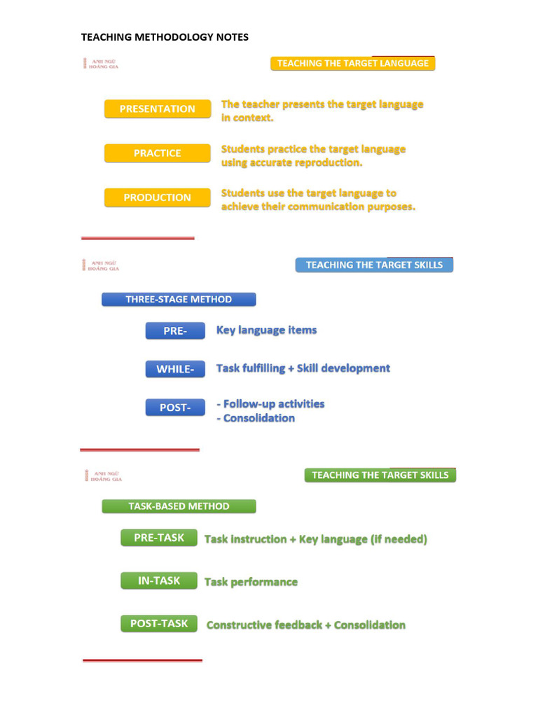 2.teaching Methodology Notes | PDF