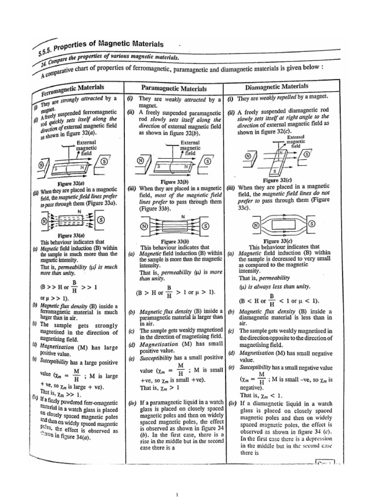 Properties of Magnetic Materials 1 | PDF