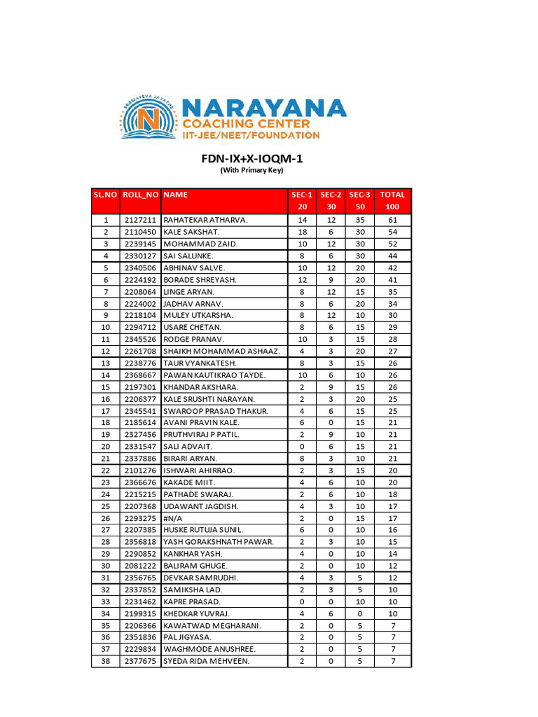 Student Scores and Rankings Report | PDF